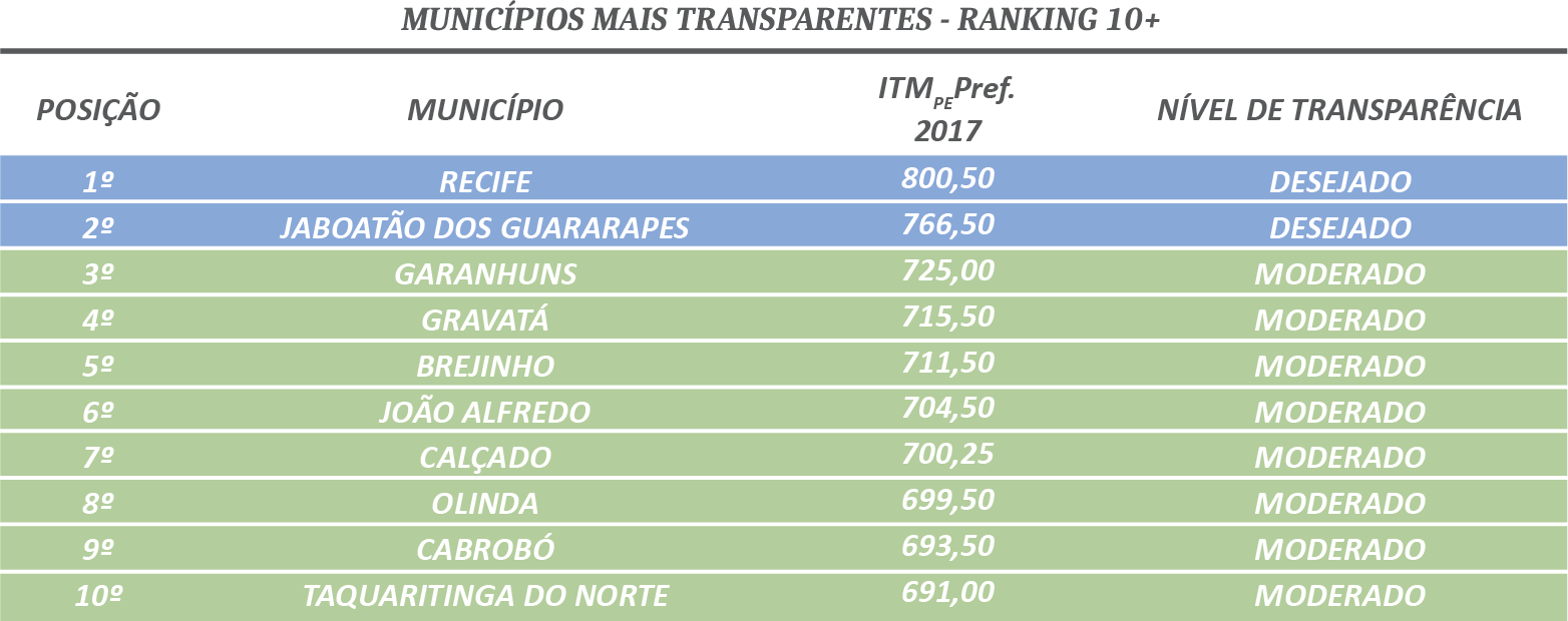 objetivo