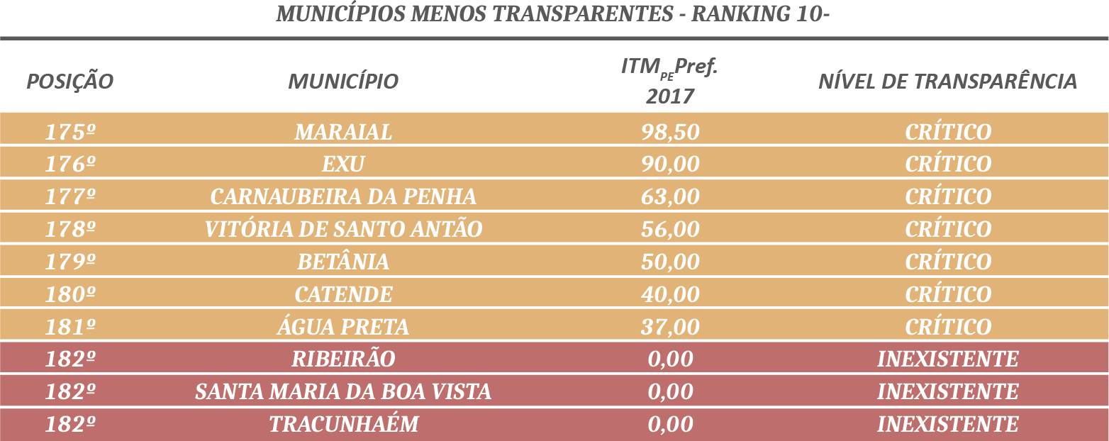 objetivo