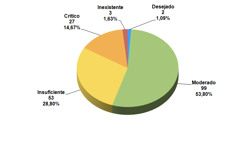 objetivo